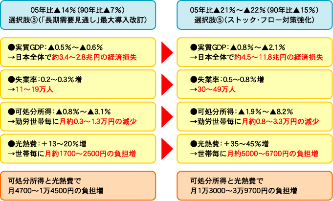 選択肢(1)一覧表